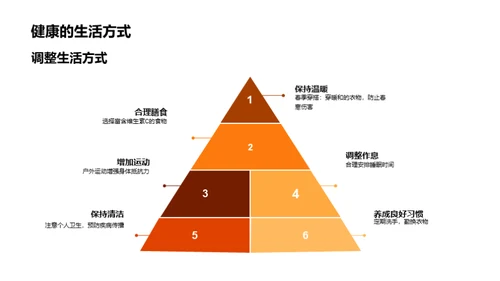 立春养生法则