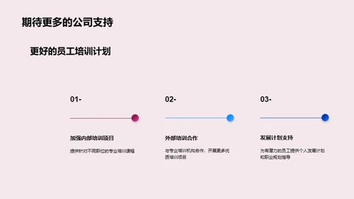 人资部门半年度总结