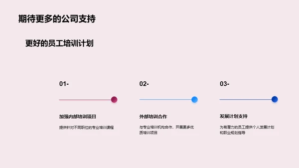 人资部门半年度总结