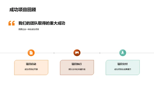 财务团队：年度总结与展望