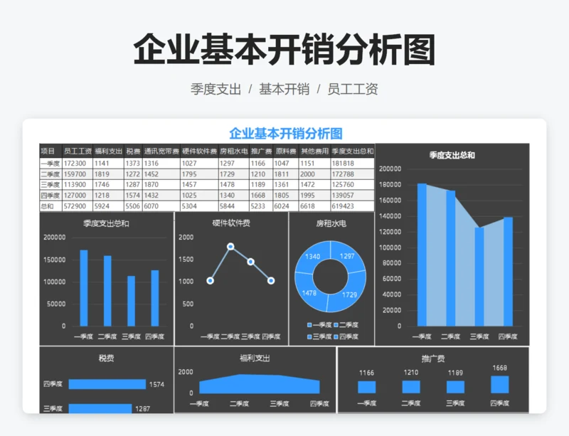 企业基本开销分析图