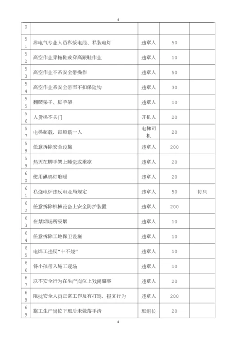施工管理补充协议.docx