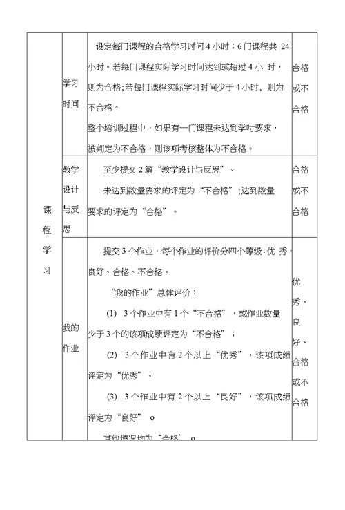 国培计划2010年——桦甸市中小学教师教学技能远程培训实施方案