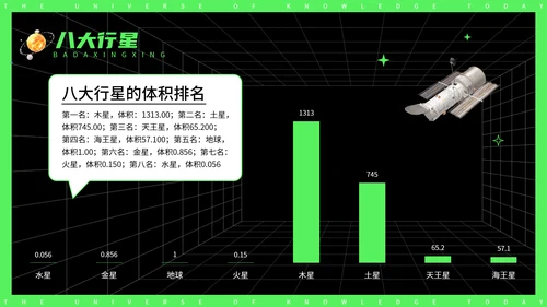 今日知识宇宙探秘太空3D宇航员PPT模板