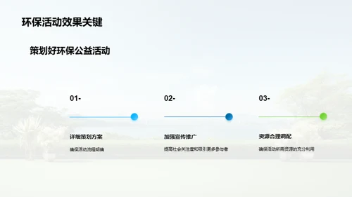 环保公益活动策划