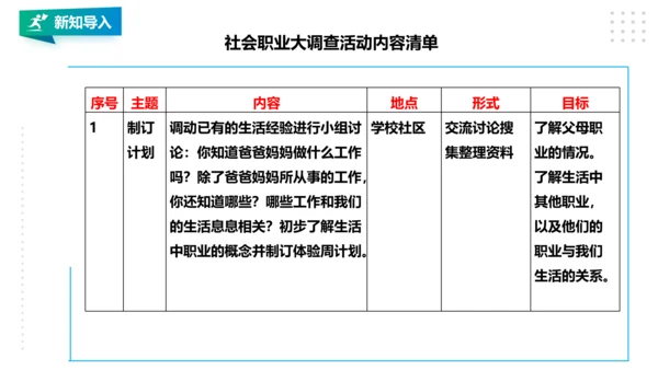 【北师大版】三年级《劳动实践指导手册》第15课《社会职业大调查》 课件