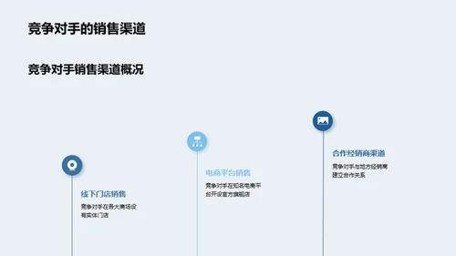 掌握卫浴市场脉动