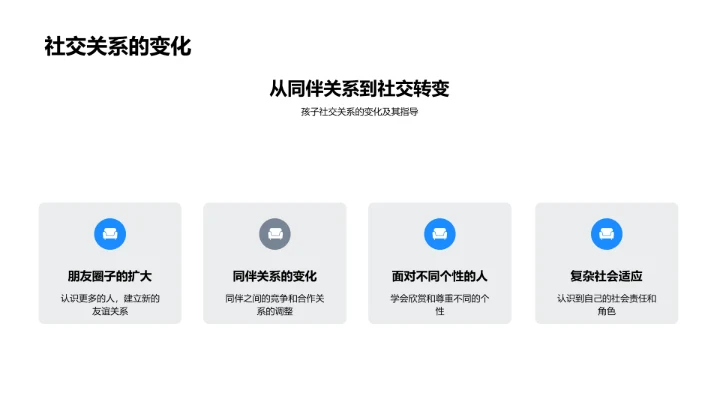 小升初心理学习报告PPT模板