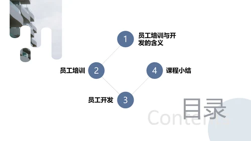 人力资源管理员工培训与开发通用PPT