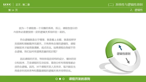 商业课程开发技能通用PPT模板