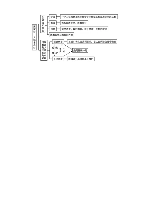 8.1国家好 大家才会好【2024秋八上道法精彩课堂（教案+素材）】