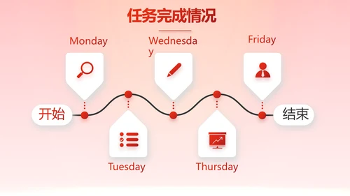 红色大气银行就业指导规划动态PPT
