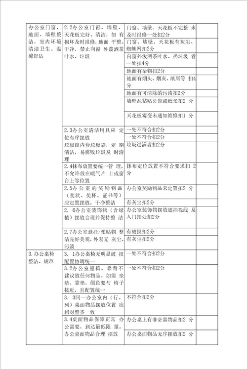 病区3S检查标准