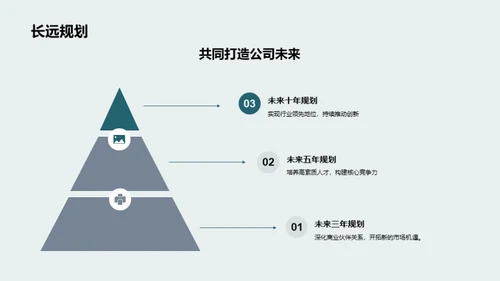 人力资源年度剖析