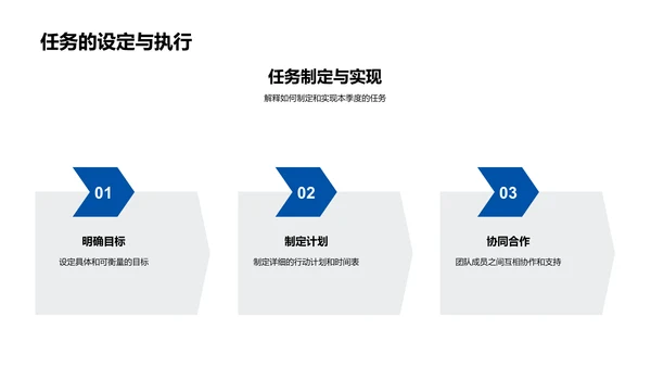 汽车行业季度报告PPT模板