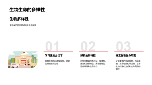 探索生物学基础PPT模板