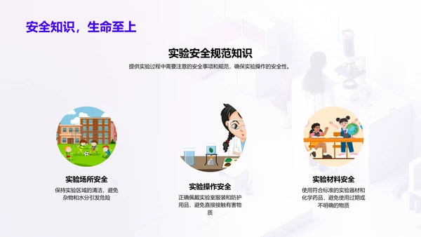 实验学习报告PPT模板