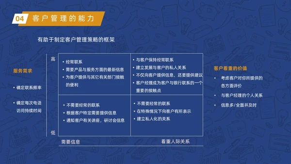 蓝色商务风手绘银行营销培训课件动态PPT