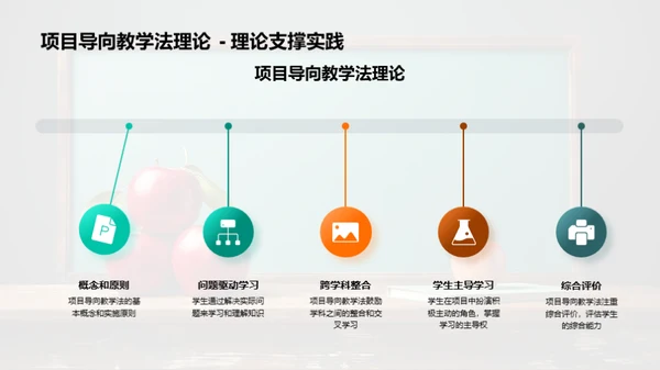 教学创新之旅