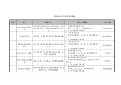 某医院各个岗位绩效考核指标.docx