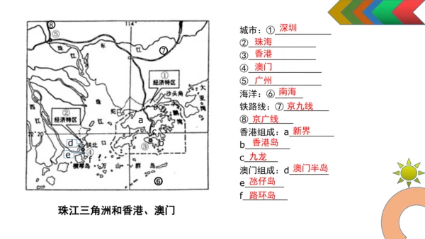 人教版初中地理八年级下册（全册）知识结构及地图复习课件