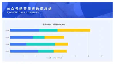 简约风蓝色公众号运营周报目标达成率PPT图表