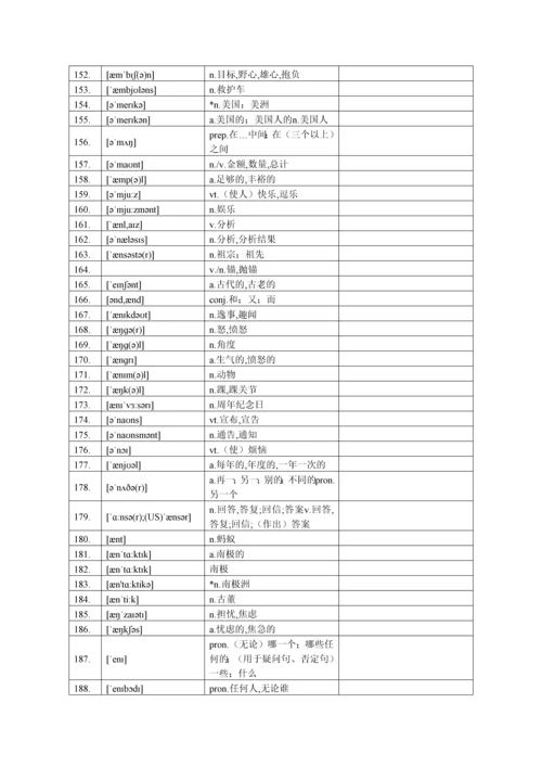 高考英语词汇3500词汉译英自测-顺序版.docx