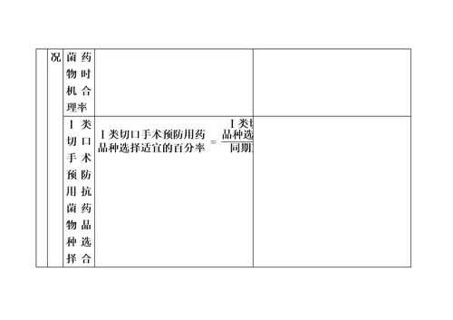 抗菌药物临床应用管理评价指标及要求