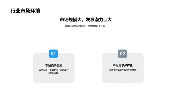 家居行业新员工解析