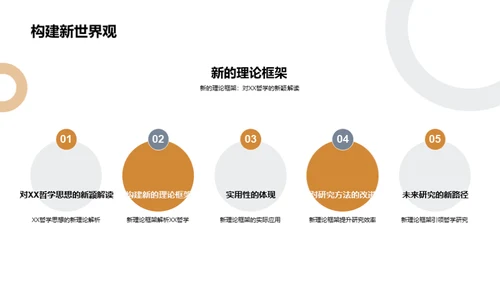 深度解读哲学思维