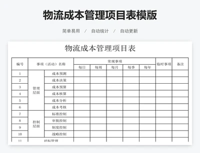 物流成本管理项目表模版