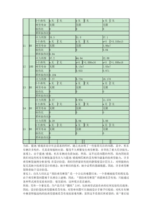 疲劳分析流程fatigue