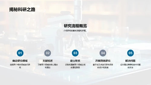 探索交叉学科之旅