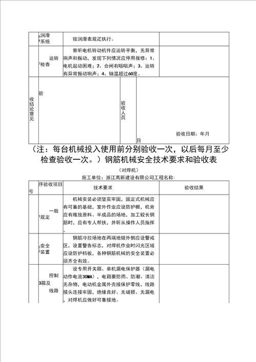 安全技术资料台帐12台帐