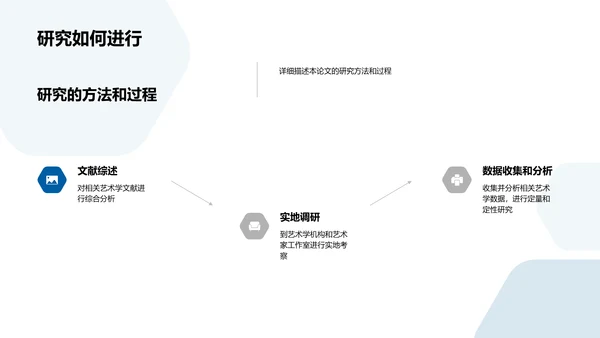 艺术学研究报告PPT模板