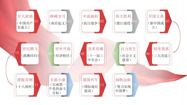 1.1《坚持改革开放》课件