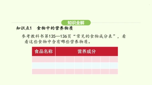 第四单元-第二章-第一节 食物中的营养物质课件-2024-2025学年七年级生物下学期人教版(202