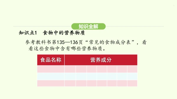 第四单元-第二章-第一节 食物中的营养物质课件-2024-2025学年七年级生物下学期人教版(202