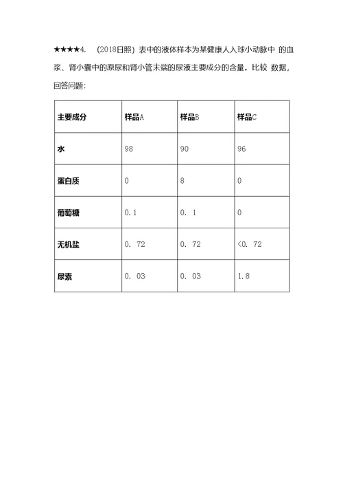 初中生物 人体内废物的排出专题复习教学设计学情分析教材分析课后反思