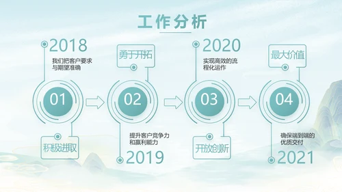 蓝色中国风春天春旅游电子相册PPT