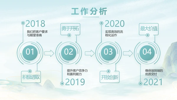 蓝色中国风春天春旅游电子相册PPT