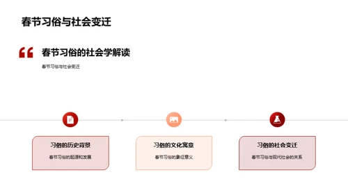 春节习俗的社会学解读