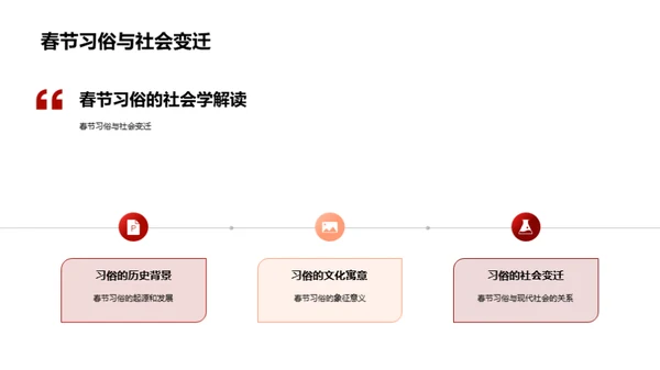 春节习俗的社会学解读