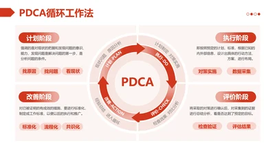 红色扁平简约风PDCA 4项循环工作法