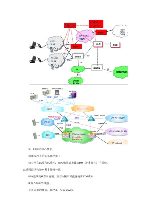 2023年通信学习笔记.docx