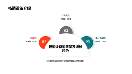 游戏设备租赁：新机遇