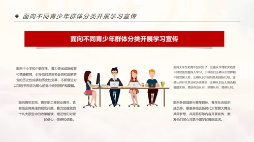 中国共青团学习十九大精神做合格团员PPT
