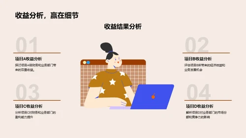财务业务协同成果展