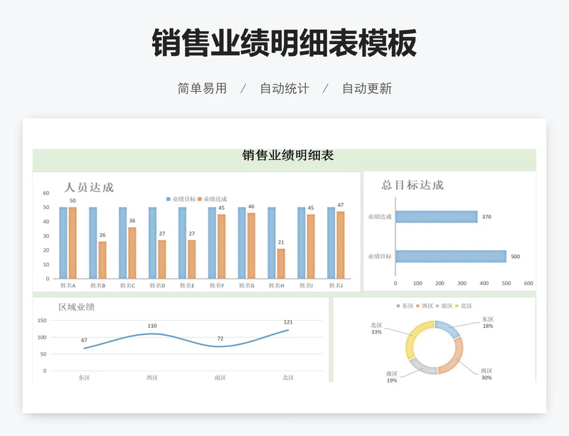 销售业绩明细表模板