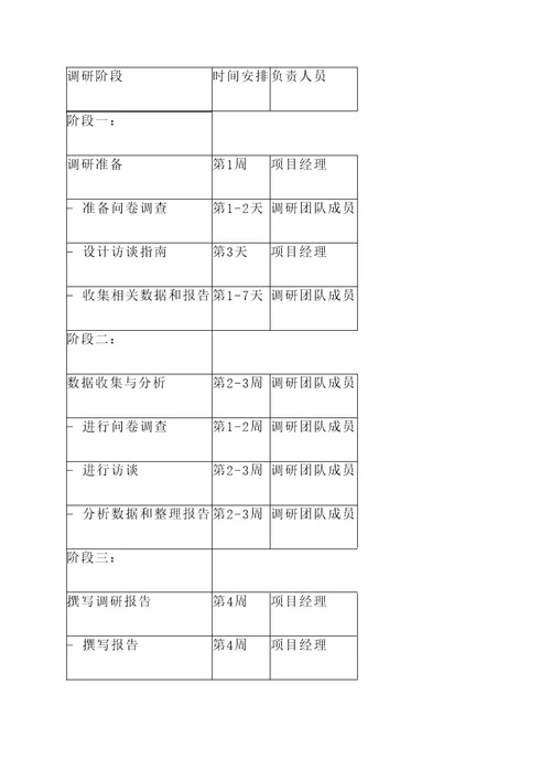 教育机构创业市场调研方案